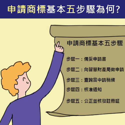 商標登記查詢：5步驟教學註冊商標申請，了解商標可否核准-1