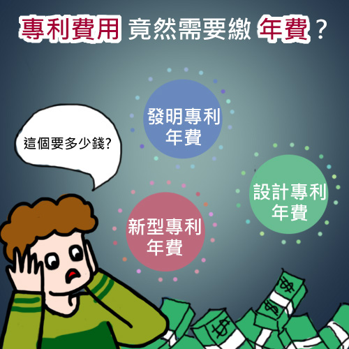 專利年費怎麼收？認識台灣專利年費-1