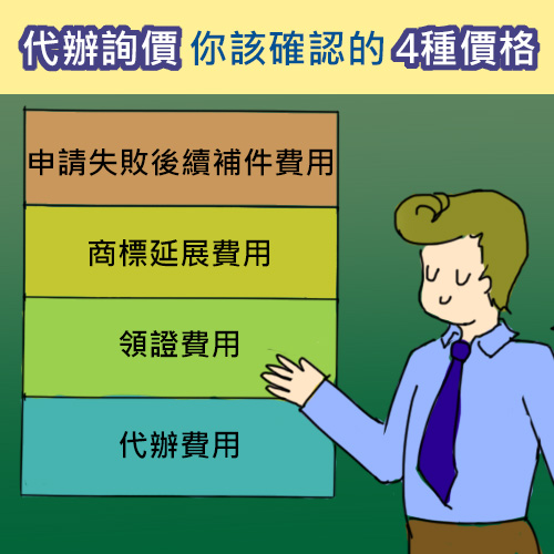 商標註冊代辦費用、商標延展費用介紹，代辦詢價要確認4種價格