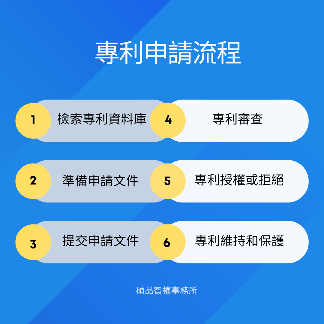 申請專利費用與申請流程：專利申請全攻略