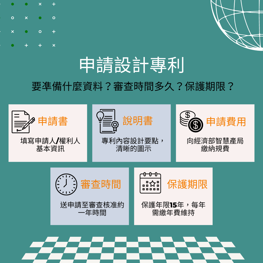 保護你的設計！申請台灣設計專利舊稱新式樣專利，獲得專利保護-1