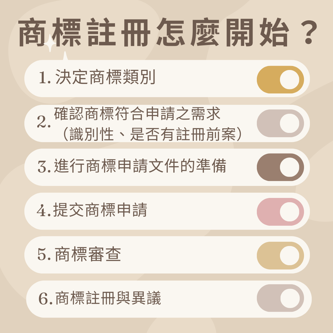 商標註冊-1