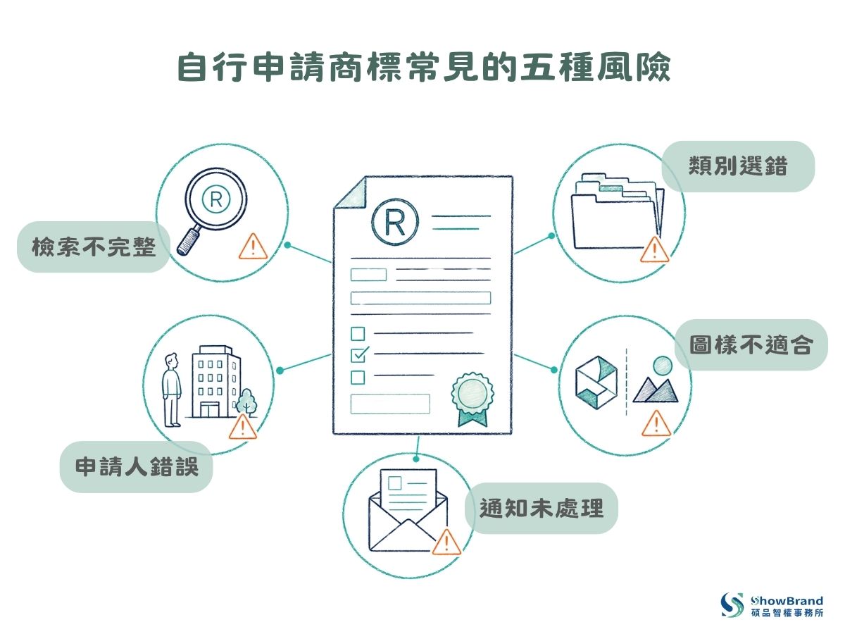 自己申請商標的風險