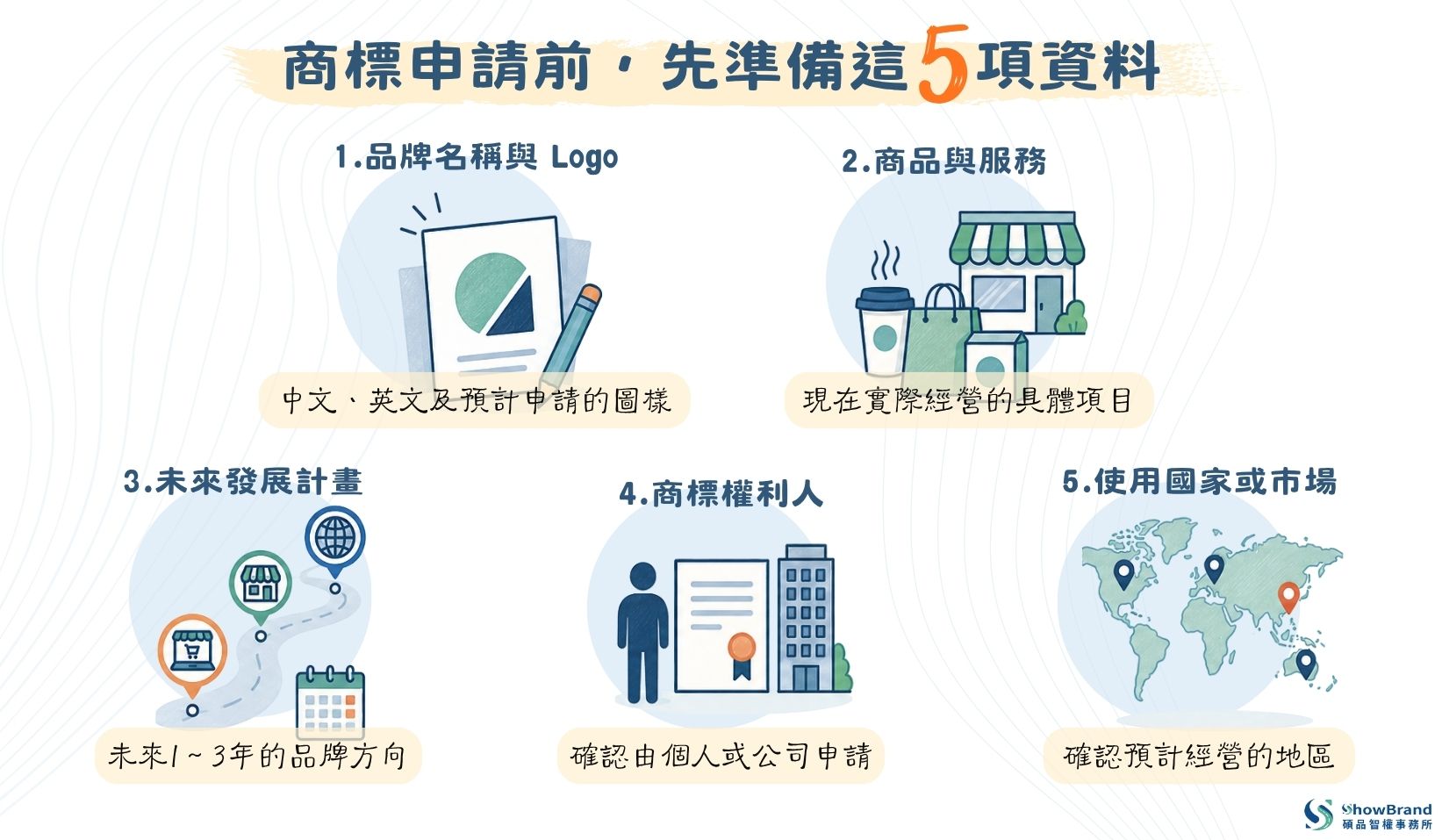 商標申請前置工作